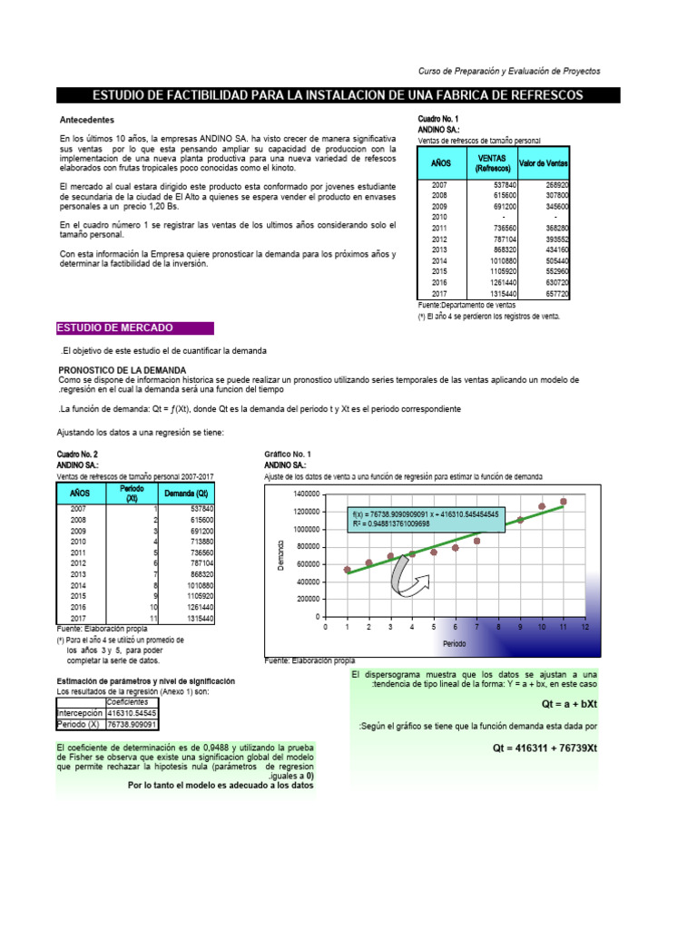 Plan de Inversiones y Financiamiento para Clase para Llenar | PDF ...