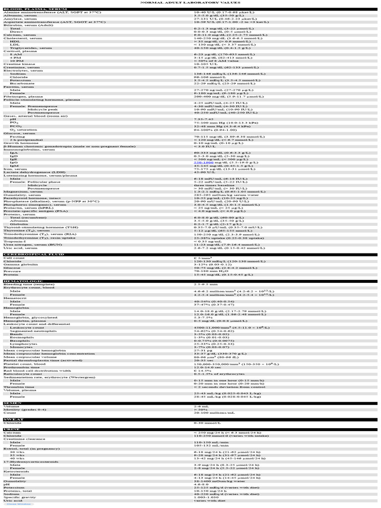 Normal Adult Laboratory Values Guide | PDF | Alanine Transaminase ...