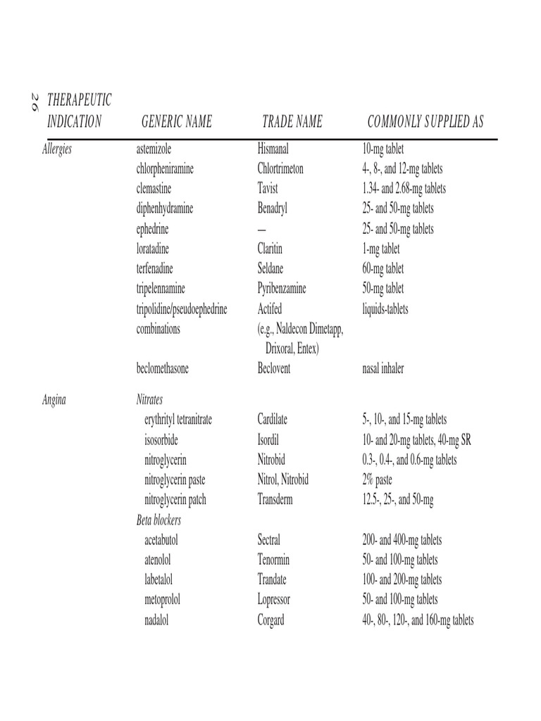 Drug Chart List