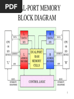 Dual-Port Memory Block Diagram