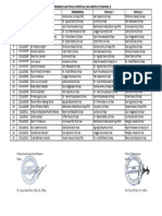 Daftar Pembimbing Dan Penguji Situbondo 3 2023