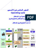 المحور السادس دورة التشغيل Operating Cycle