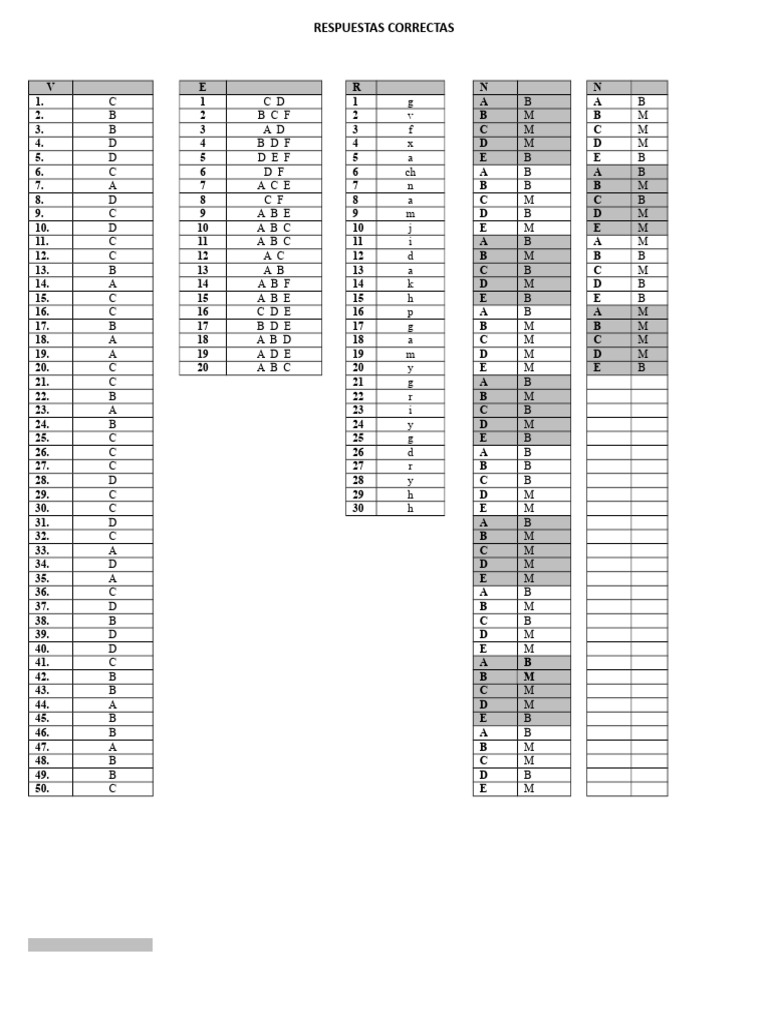 Solucion hmp respuestas version 2 pdf