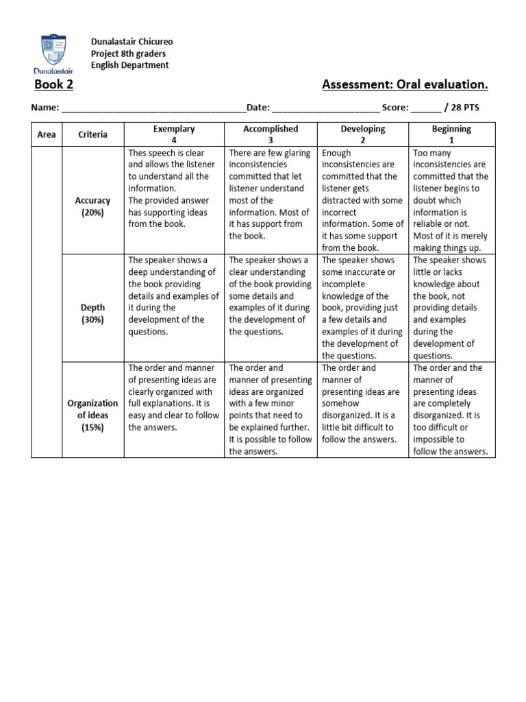 8th Grade Oral Evaluation Rubric | PDF | Vocabulary | Applied Linguistics