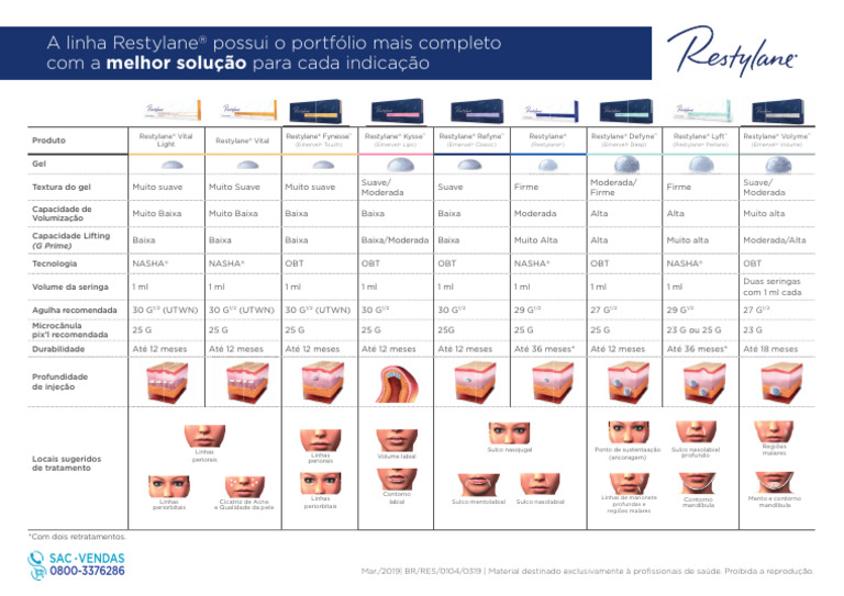 Restylane Lamina Residual Indicacoes DENTISTA v4 | PDF