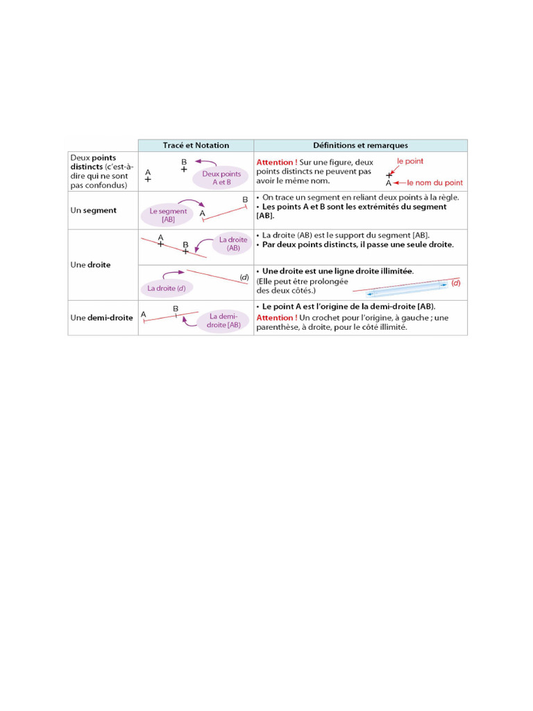 Tableau Definitions Et Notations | PDF