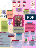 Grafico mapa mental orgánico divertido rosa pastel