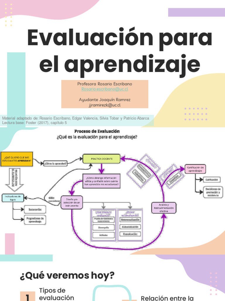 Tipos y Propósitos de Evaluación Educativa | PDF | Evaluación | Enseñando