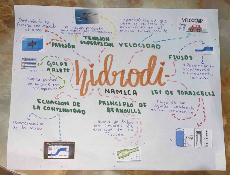 mapa-mental-hidrodin-mica-pdf