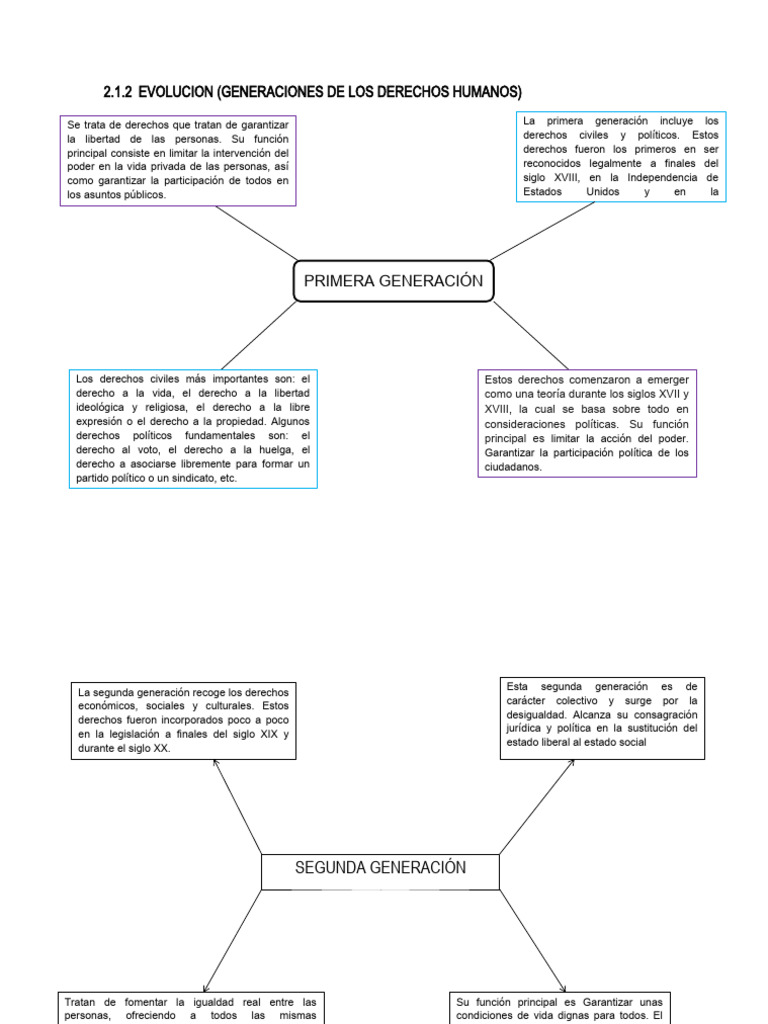 Evolución de los Derechos Humanos | PDF | Derechos | Igualdad social