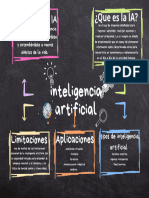 Gráfico Mapa Mental Proyecto Creativo Colorido