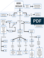 Mapa-conceptual-de-las-Redes-Sociales-3