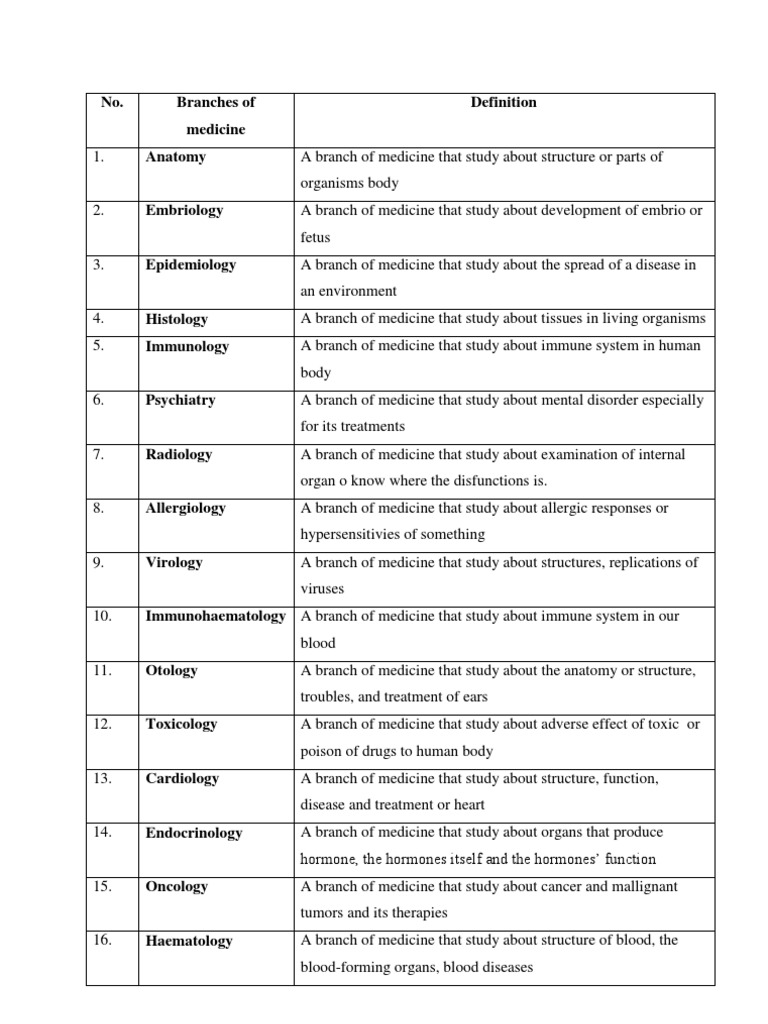 Branches of Medicine PDF Anesthesia Medicine