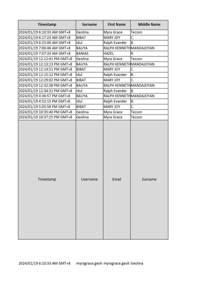 ALS-SHS-Attendance-Palengskwelahan-CLC Final | PDF | Tests | Qualifications
