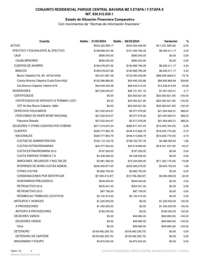 Estados de Situacion Financiera Comp | PDF | Servicios financieros