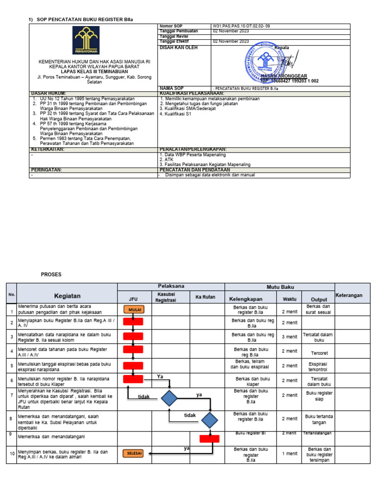SOP Pencatatan Buku Register B.IIa | PDF