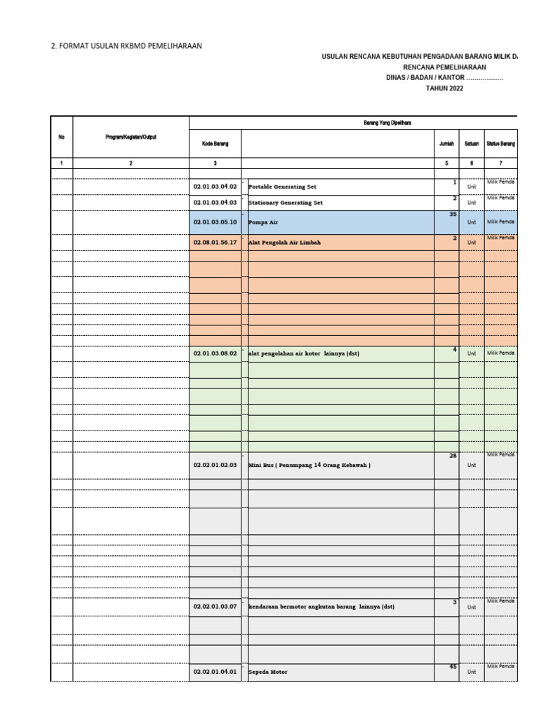 Rencana Pemeliharaan RKBMD 2022 | PDF