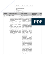 Lampiran 3. LK 2b Lembar Observasi Karakteristik Peserta Didik