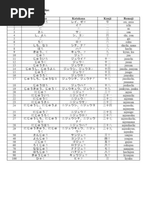 Japanese Numbers | PDF