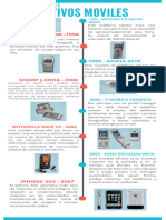 Linea Del Tiempo Dispositivos Moviles