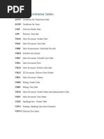 Sap Tables List