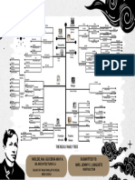 The Rizal Family Tree