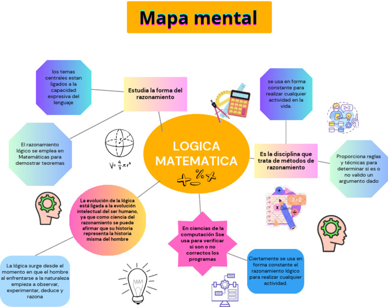 Mapa Mental de Lógica y Matemáticas | PDF | Lógica | Matemáticas