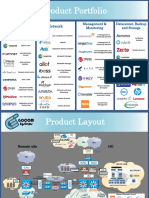 GOCOM Product Portfolio