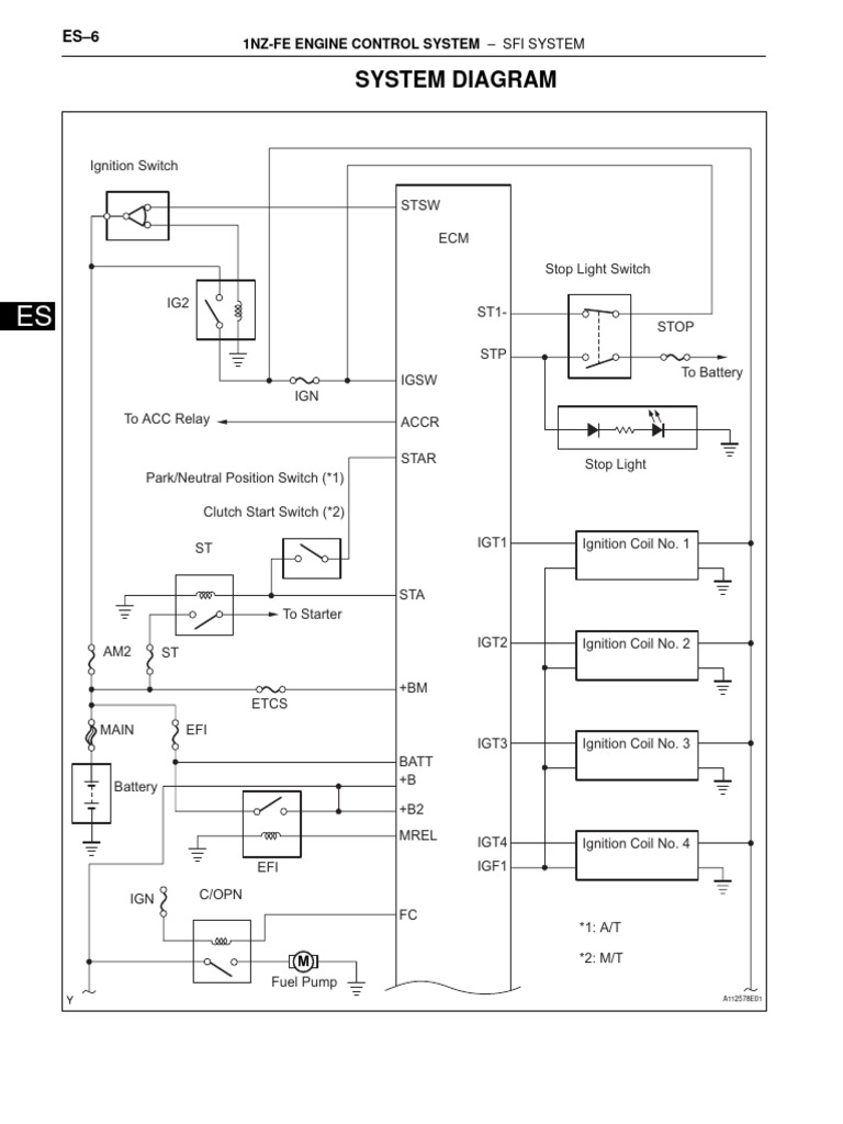 Diagrama control toyota 1NZ FE | PDF | Throttle | Vehicles