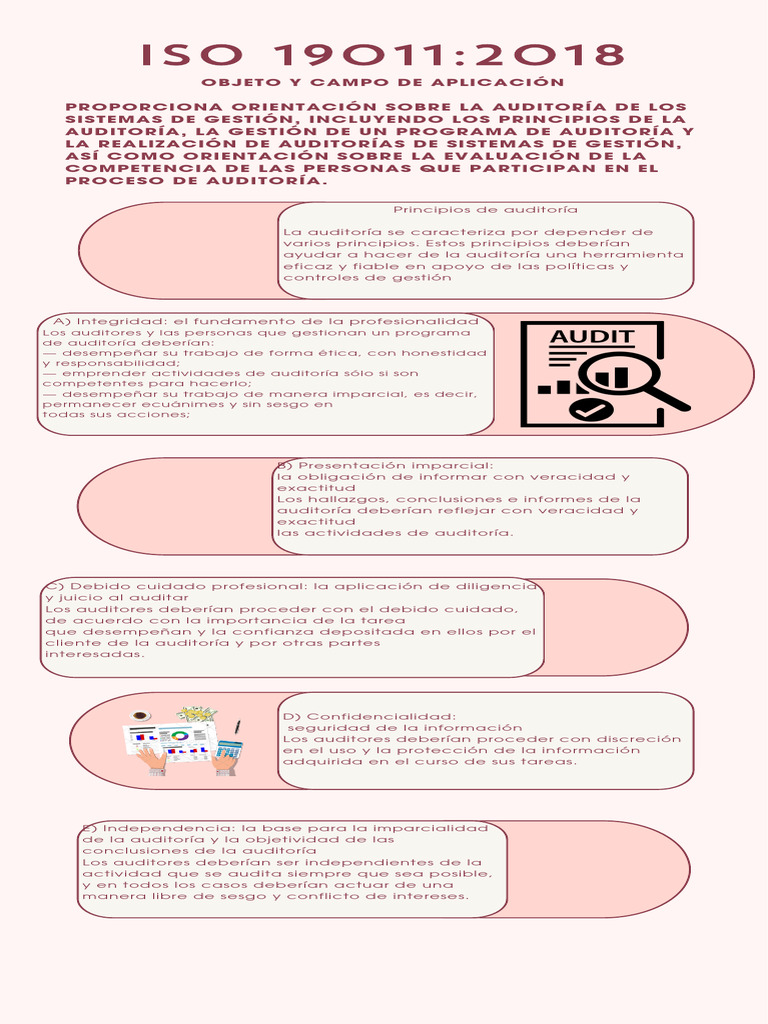 Infograf a iso 19011 pdf auditor a business