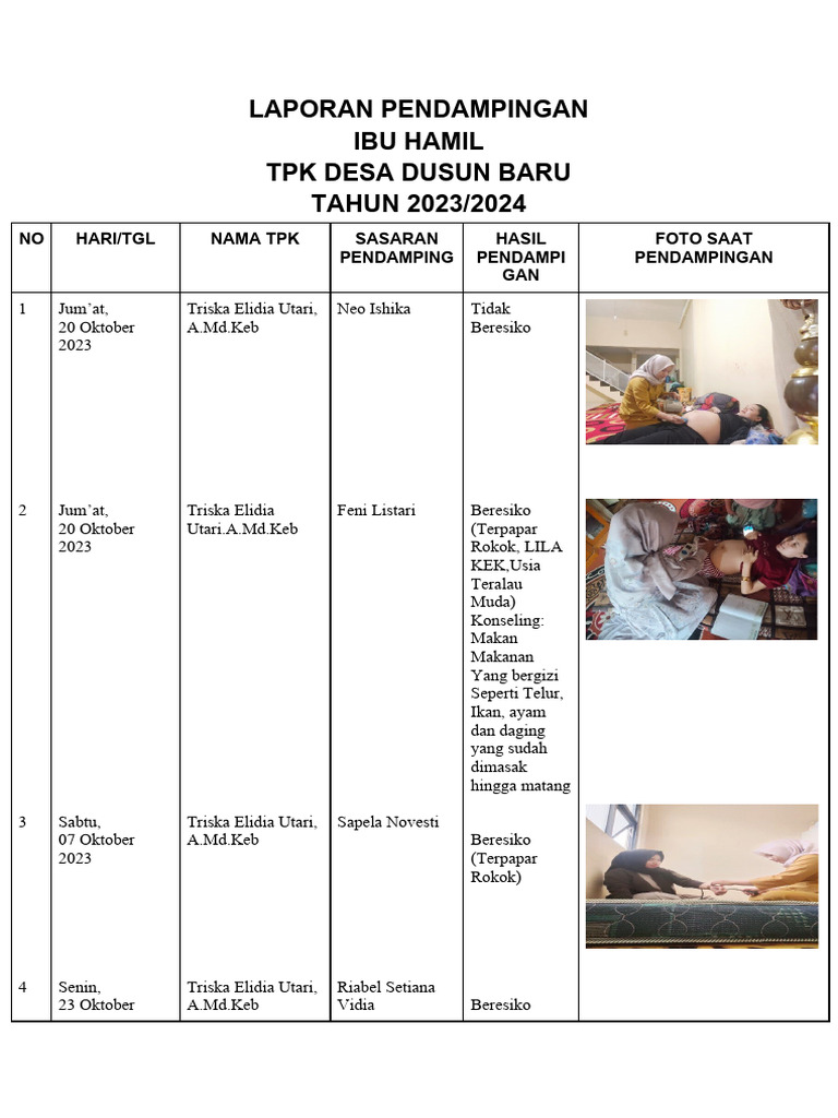 TPK Dusun Baru | PDF