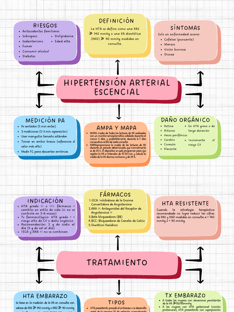 HTA Terapéutica | PDF | Hipertensión | Enfermedades y trastornos humanos
