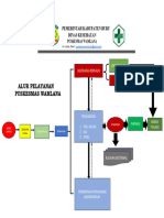 Alur Pelayanan 2