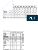 Production, Cost & Sales Projections