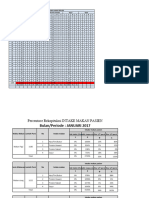 Intake Makan Pasien FEB 2017