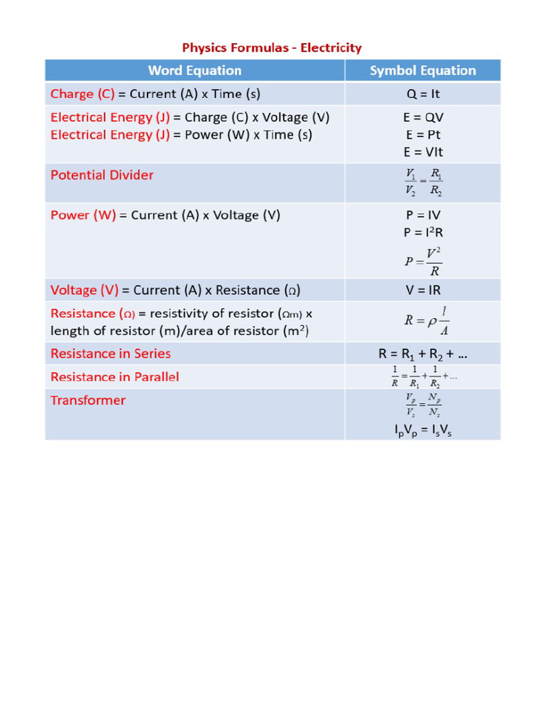 Physics Formulas Electricity | PDF