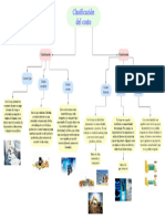 Mapa Conceptual. Clasificacion de Los Costos