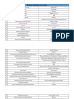 Chapter 13 Biology Class 12