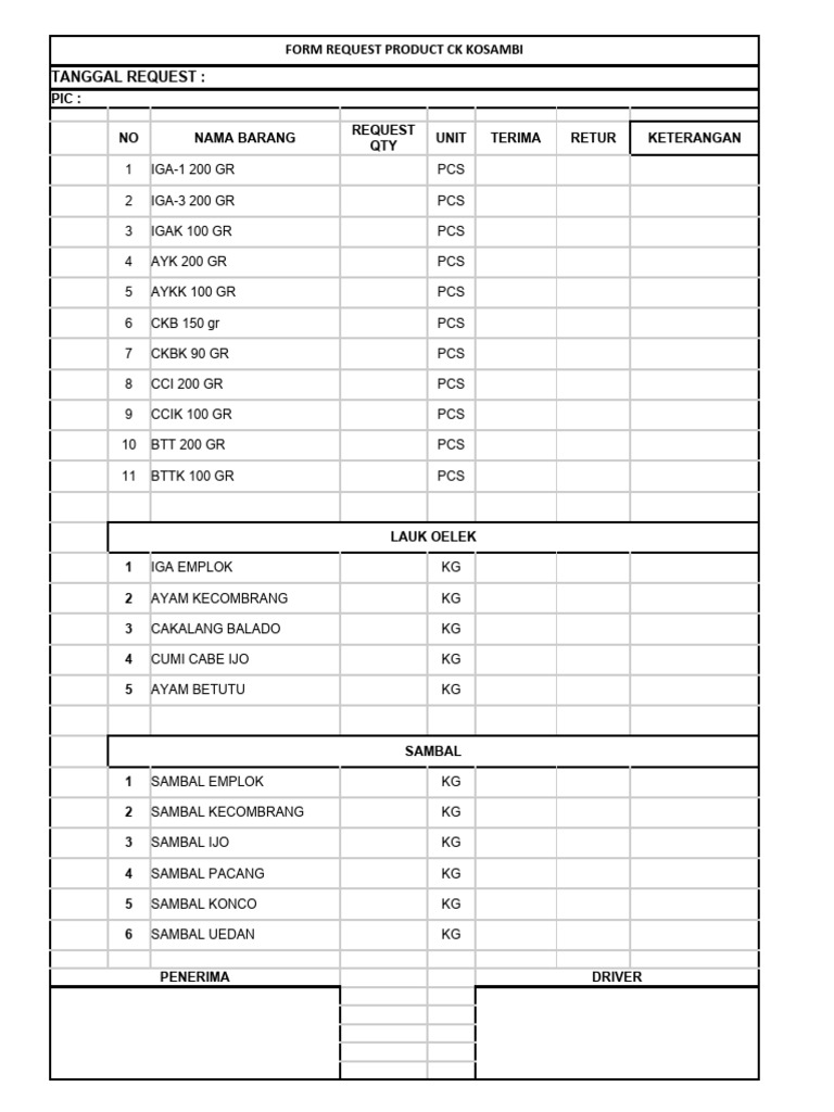 Formulir Permintaan Produk CK | PDF