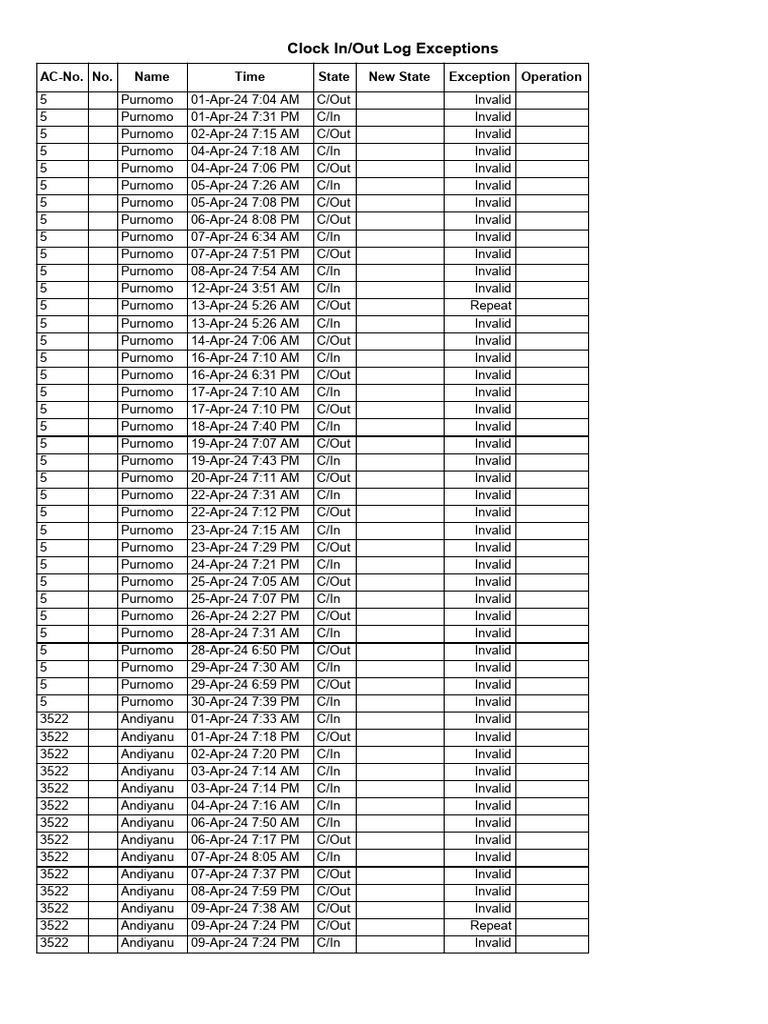 Selenium Time Out Exception C
