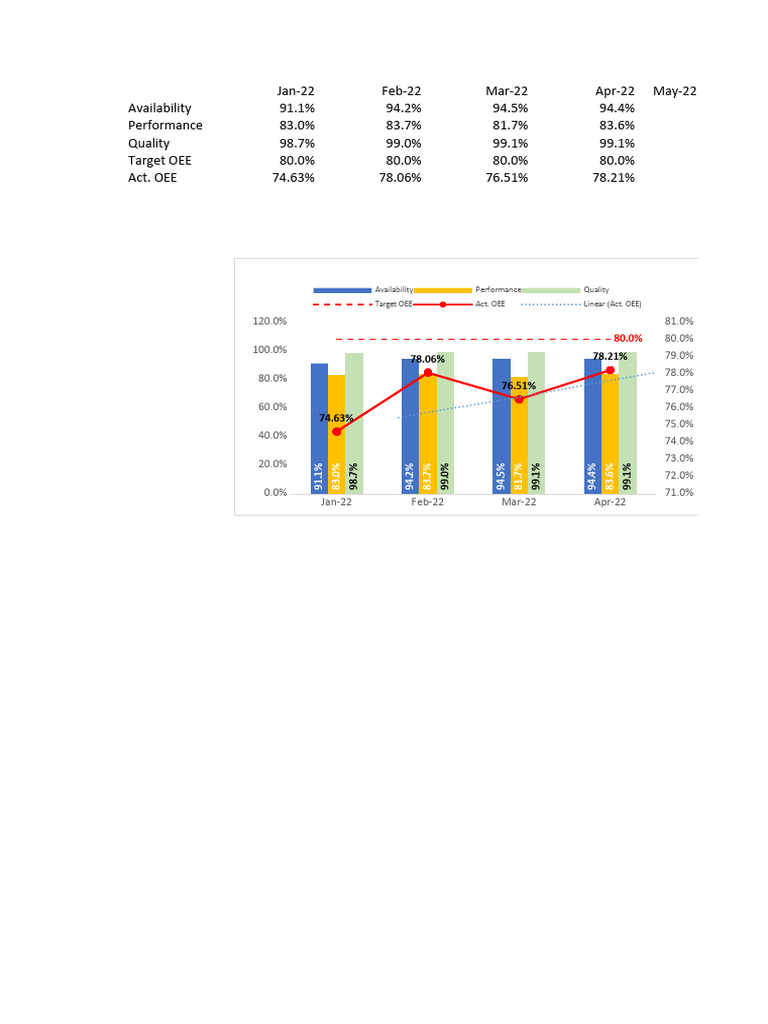 Grafik MTC | PDF