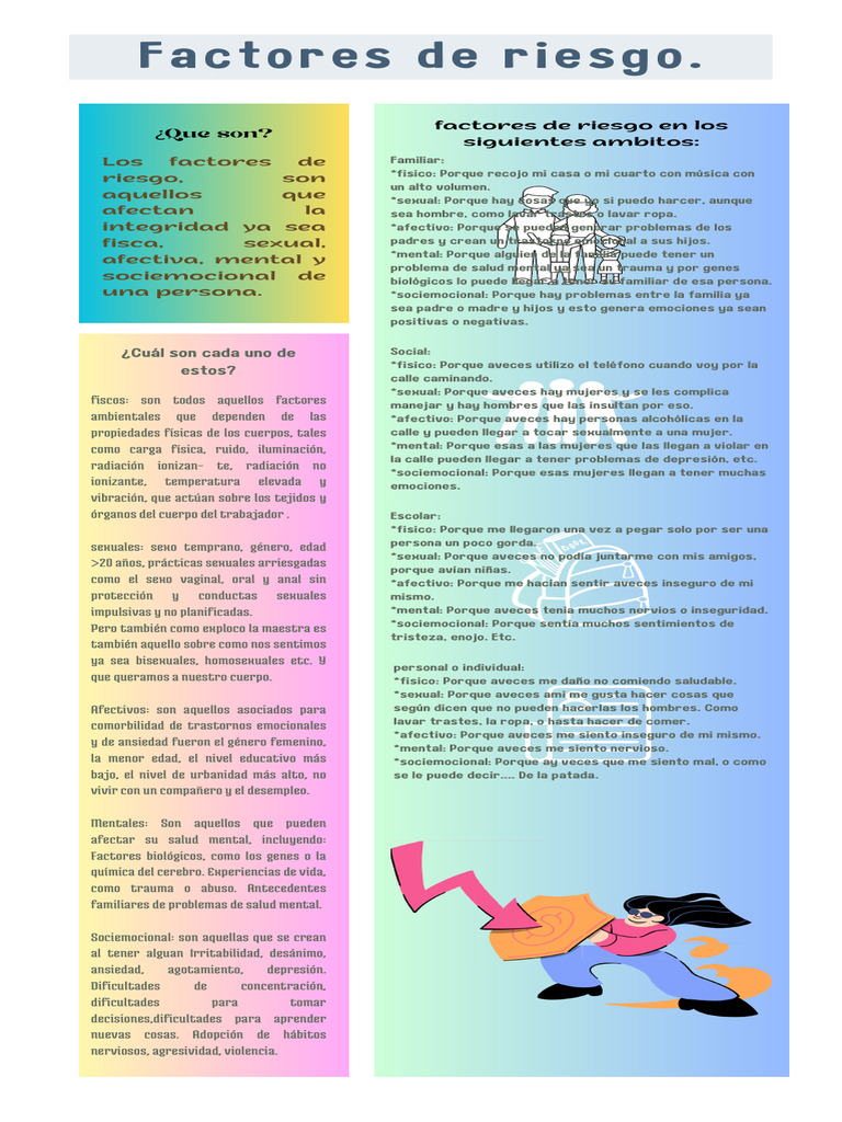 Infografía sobre Factores de Riesgo | PDF | Factor de riesgo | Las ...