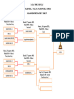 Bagan & Jadwal Bola Volley Antar RW