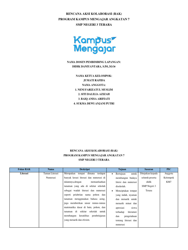 Rencana Aksi Kolaborasi KM7 SMP Terara | PDF