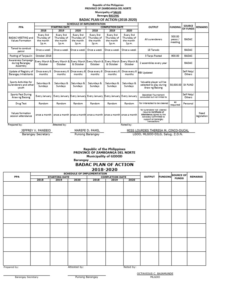 Zamboanga Norte BADAC Action Plan 2018-2020 | PDF | Philippines