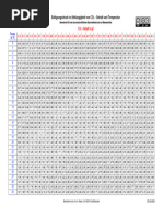 Définition d'un rapport de démultiplication finale - Fiche pratique sur