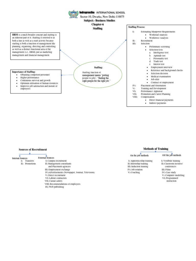 Mapping Sheet Ch 6 PDF Human Resources Employment