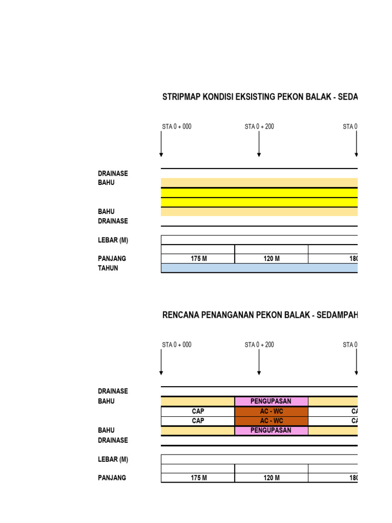 Rencana Penanganan Jalan Pekon Balak | PDF | Teknologi & Rekayasa