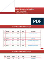 Failure Analysis Balancer Unit