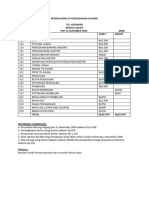 CONTOH SOAL PENYESUAIAN DI PERUSAHAAN DAGANG (2)